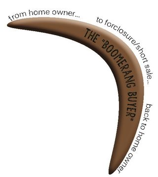 Another Source of Buyers Fueling our Seattle Market are the Boomerang Buyers